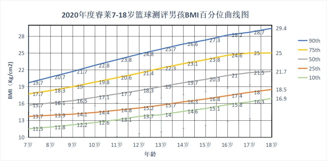 大学生球员冬训期间如何保持饮食均衡?_0